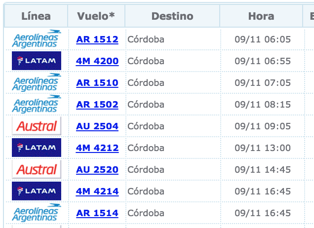 A fondo perderse Entretener Andes pone vuelos a Mar del Plata y Córdoba :) – Sir Chandler